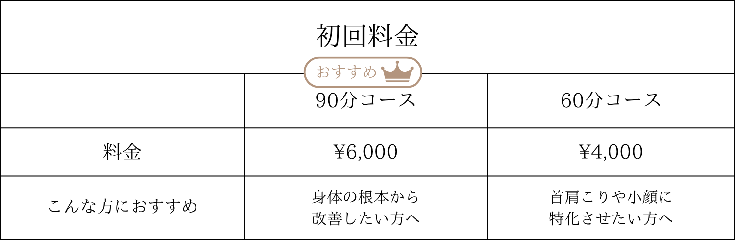 初回料金